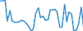 KN 02063030 /Exporte /Einheit = Preise (Euro/Tonne) /Partnerland: Italien /Meldeland: Europäische Union /02063030:Schlachtnebenerzeugnisse von Hausschweinen, Geniessbar, Frisch Oder Gekhlt (Ausg. Lebern)