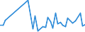 KN 02063030 /Exporte /Einheit = Preise (Euro/Tonne) /Partnerland: Irland /Meldeland: Europäische Union /02063030:Schlachtnebenerzeugnisse von Hausschweinen, Geniessbar, Frisch Oder Gekhlt (Ausg. Lebern)