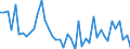 KN 02063030 /Exporte /Einheit = Preise (Euro/Tonne) /Partnerland: Griechenland /Meldeland: Europäische Union /02063030:Schlachtnebenerzeugnisse von Hausschweinen, Geniessbar, Frisch Oder Gekhlt (Ausg. Lebern)