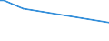 CN 02063030 /Exports /Unit = Prices (Euro/ton) /Partner: Slovakia /Reporter: European Union /02063030:Fresh or Chilled Edible Domestic Swine Offal (Excl. Livers)