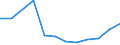 KN 02063031 /Exporte /Einheit = Preise (Euro/Tonne) /Partnerland: Irland /Meldeland: Europäische Union /02063031:Schlachtnebenerzeugnisse von Hausschweinen, Geniessbar, Frisch Oder Gekuehlt (Ausg. zum Herstellen von Pharmazeutischen Erzeugnissen, Sowie Lebern)