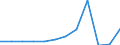 KN 02063031 /Exporte /Einheit = Preise (Euro/Tonne) /Partnerland: Schweiz /Meldeland: Europäische Union /02063031:Schlachtnebenerzeugnisse von Hausschweinen, Geniessbar, Frisch Oder Gekuehlt (Ausg. zum Herstellen von Pharmazeutischen Erzeugnissen, Sowie Lebern)