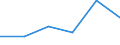 KN 02063031 /Exporte /Einheit = Preise (Euro/Tonne) /Partnerland: Litauen /Meldeland: Europäische Union /02063031:Schlachtnebenerzeugnisse von Hausschweinen, Geniessbar, Frisch Oder Gekuehlt (Ausg. zum Herstellen von Pharmazeutischen Erzeugnissen, Sowie Lebern)