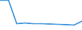 KN 02063031 /Exporte /Einheit = Preise (Euro/Tonne) /Partnerland: Ehem.jug.rep.mazed /Meldeland: Europäische Union /02063031:Schlachtnebenerzeugnisse von Hausschweinen, Geniessbar, Frisch Oder Gekuehlt (Ausg. zum Herstellen von Pharmazeutischen Erzeugnissen, Sowie Lebern)