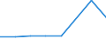 KN 02063031 /Exporte /Einheit = Preise (Euro/Tonne) /Partnerland: Ghana /Meldeland: Europäische Union /02063031:Schlachtnebenerzeugnisse von Hausschweinen, Geniessbar, Frisch Oder Gekuehlt (Ausg. zum Herstellen von Pharmazeutischen Erzeugnissen, Sowie Lebern)