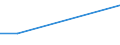 KN 02063031 /Exporte /Einheit = Preise (Euro/Tonne) /Partnerland: Togo /Meldeland: Europäische Union /02063031:Schlachtnebenerzeugnisse von Hausschweinen, Geniessbar, Frisch Oder Gekuehlt (Ausg. zum Herstellen von Pharmazeutischen Erzeugnissen, Sowie Lebern)