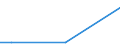 KN 02063031 /Exporte /Einheit = Preise (Euro/Tonne) /Partnerland: Kamerun /Meldeland: Europäische Union /02063031:Schlachtnebenerzeugnisse von Hausschweinen, Geniessbar, Frisch Oder Gekuehlt (Ausg. zum Herstellen von Pharmazeutischen Erzeugnissen, Sowie Lebern)