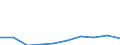 KN 02063031 /Exporte /Einheit = Preise (Euro/Tonne) /Partnerland: Gabun /Meldeland: Europäische Union /02063031:Schlachtnebenerzeugnisse von Hausschweinen, Geniessbar, Frisch Oder Gekuehlt (Ausg. zum Herstellen von Pharmazeutischen Erzeugnissen, Sowie Lebern)