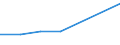 KN 02063031 /Exporte /Einheit = Preise (Euro/Tonne) /Partnerland: Martinique /Meldeland: Europäische Union /02063031:Schlachtnebenerzeugnisse von Hausschweinen, Geniessbar, Frisch Oder Gekuehlt (Ausg. zum Herstellen von Pharmazeutischen Erzeugnissen, Sowie Lebern)