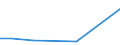 KN 02063031 /Exporte /Einheit = Preise (Euro/Tonne) /Partnerland: Nl Antillen /Meldeland: Europäische Union /02063031:Schlachtnebenerzeugnisse von Hausschweinen, Geniessbar, Frisch Oder Gekuehlt (Ausg. zum Herstellen von Pharmazeutischen Erzeugnissen, Sowie Lebern)