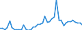 KN 02063080 /Exporte /Einheit = Preise (Euro/Tonne) /Partnerland: Deutschland /Meldeland: Europäische Union /02063080:Schlachtnebenerzeugnisse von Schweinen, Geniessbar, Frisch Oder Gekhlt (Ausg. von Hausschweinen)