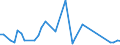 KN 02063080 /Exporte /Einheit = Preise (Euro/Tonne) /Partnerland: Italien /Meldeland: Europäische Union /02063080:Schlachtnebenerzeugnisse von Schweinen, Geniessbar, Frisch Oder Gekhlt (Ausg. von Hausschweinen)