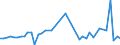 KN 02063080 /Exporte /Einheit = Preise (Euro/Tonne) /Partnerland: Portugal /Meldeland: Europäische Union /02063080:Schlachtnebenerzeugnisse von Schweinen, Geniessbar, Frisch Oder Gekhlt (Ausg. von Hausschweinen)