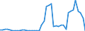 KN 02063080 /Exporte /Einheit = Preise (Euro/Tonne) /Partnerland: Belgien /Meldeland: Europäische Union /02063080:Schlachtnebenerzeugnisse von Schweinen, Geniessbar, Frisch Oder Gekhlt (Ausg. von Hausschweinen)