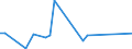 KN 02063080 /Exporte /Einheit = Preise (Euro/Tonne) /Partnerland: Finnland /Meldeland: Europäische Union /02063080:Schlachtnebenerzeugnisse von Schweinen, Geniessbar, Frisch Oder Gekhlt (Ausg. von Hausschweinen)