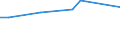 KN 02063080 /Exporte /Einheit = Preise (Euro/Tonne) /Partnerland: Rumaenien /Meldeland: Europäische Union /02063080:Schlachtnebenerzeugnisse von Schweinen, Geniessbar, Frisch Oder Gekhlt (Ausg. von Hausschweinen)