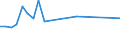 KN 02063080 /Exporte /Einheit = Preise (Euro/Tonne) /Partnerland: Russland /Meldeland: Europäische Union /02063080:Schlachtnebenerzeugnisse von Schweinen, Geniessbar, Frisch Oder Gekhlt (Ausg. von Hausschweinen)