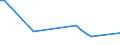 KN 02063080 /Exporte /Einheit = Preise (Euro/Tonne) /Partnerland: Elfenbeink. /Meldeland: Europäische Union /02063080:Schlachtnebenerzeugnisse von Schweinen, Geniessbar, Frisch Oder Gekhlt (Ausg. von Hausschweinen)