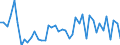 KN 02063080 /Exporte /Einheit = Preise (Euro/Tonne) /Partnerland: Intra-eur /Meldeland: Europäische Union /02063080:Schlachtnebenerzeugnisse von Schweinen, Geniessbar, Frisch Oder Gekhlt (Ausg. von Hausschweinen)