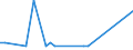 KN 02063080 /Exporte /Einheit = Mengen in Tonnen /Partnerland: Finnland /Meldeland: Europäische Union /02063080:Schlachtnebenerzeugnisse von Schweinen, Geniessbar, Frisch Oder Gekhlt (Ausg. von Hausschweinen)