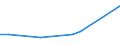 KN 02063080 /Exporte /Einheit = Mengen in Tonnen /Partnerland: Rumaenien /Meldeland: Europäische Union /02063080:Schlachtnebenerzeugnisse von Schweinen, Geniessbar, Frisch Oder Gekhlt (Ausg. von Hausschweinen)