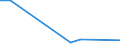 KN 02063080 /Exporte /Einheit = Mengen in Tonnen /Partnerland: Slowenien /Meldeland: Europäische Union /02063080:Schlachtnebenerzeugnisse von Schweinen, Geniessbar, Frisch Oder Gekhlt (Ausg. von Hausschweinen)