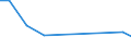 KN 02063080 /Exporte /Einheit = Mengen in Tonnen /Partnerland: Ehem.jug.rep.mazed /Meldeland: Europäische Union /02063080:Schlachtnebenerzeugnisse von Schweinen, Geniessbar, Frisch Oder Gekhlt (Ausg. von Hausschweinen)