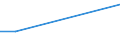 KN 02063080 /Exporte /Einheit = Werte in 1000 Euro /Partnerland: Schweiz /Meldeland: Europäische Union /02063080:Schlachtnebenerzeugnisse von Schweinen, Geniessbar, Frisch Oder Gekhlt (Ausg. von Hausschweinen)