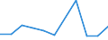 KN 02063090 /Exporte /Einheit = Preise (Euro/Tonne) /Partnerland: Belgien/Luxemburg /Meldeland: Europäische Union /02063090:Schlachtnebenerzeugnisse von Schweinen, Geniessbar, Frisch Oder Gekuehlt (Ausg. von Hausschweinen Sowie zum Herstellen von Pharmazeutischen Erzeugnissen)