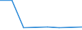 KN 02063090 /Exporte /Einheit = Preise (Euro/Tonne) /Partnerland: Schweden /Meldeland: Europäische Union /02063090:Schlachtnebenerzeugnisse von Schweinen, Geniessbar, Frisch Oder Gekuehlt (Ausg. von Hausschweinen Sowie zum Herstellen von Pharmazeutischen Erzeugnissen)