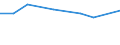 KN 02063090 /Exporte /Einheit = Preise (Euro/Tonne) /Partnerland: Oesterreich /Meldeland: Europäische Union /02063090:Schlachtnebenerzeugnisse von Schweinen, Geniessbar, Frisch Oder Gekuehlt (Ausg. von Hausschweinen Sowie zum Herstellen von Pharmazeutischen Erzeugnissen)