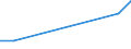 KN 02063090 /Exporte /Einheit = Preise (Euro/Tonne) /Partnerland: Andorra /Meldeland: Europäische Union /02063090:Schlachtnebenerzeugnisse von Schweinen, Geniessbar, Frisch Oder Gekuehlt (Ausg. von Hausschweinen Sowie zum Herstellen von Pharmazeutischen Erzeugnissen)