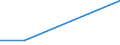 KN 02063090 /Exporte /Einheit = Preise (Euro/Tonne) /Partnerland: Polen /Meldeland: Europäische Union /02063090:Schlachtnebenerzeugnisse von Schweinen, Geniessbar, Frisch Oder Gekuehlt (Ausg. von Hausschweinen Sowie zum Herstellen von Pharmazeutischen Erzeugnissen)