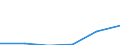 KN 02063090 /Exporte /Einheit = Preise (Euro/Tonne) /Partnerland: Tschechien /Meldeland: Europäische Union /02063090:Schlachtnebenerzeugnisse von Schweinen, Geniessbar, Frisch Oder Gekuehlt (Ausg. von Hausschweinen Sowie zum Herstellen von Pharmazeutischen Erzeugnissen)