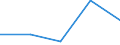 KN 02063090 /Exporte /Einheit = Preise (Euro/Tonne) /Partnerland: Albanien /Meldeland: Europäische Union /02063090:Schlachtnebenerzeugnisse von Schweinen, Geniessbar, Frisch Oder Gekuehlt (Ausg. von Hausschweinen Sowie zum Herstellen von Pharmazeutischen Erzeugnissen)