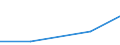 KN 02063090 /Exporte /Einheit = Preise (Euro/Tonne) /Partnerland: Reunion /Meldeland: Europäische Union /02063090:Schlachtnebenerzeugnisse von Schweinen, Geniessbar, Frisch Oder Gekuehlt (Ausg. von Hausschweinen Sowie zum Herstellen von Pharmazeutischen Erzeugnissen)