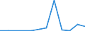 KN 02063090 /Exporte /Einheit = Mengen in Tonnen /Partnerland: Griechenland /Meldeland: Europäische Union /02063090:Schlachtnebenerzeugnisse von Schweinen, Geniessbar, Frisch Oder Gekuehlt (Ausg. von Hausschweinen Sowie zum Herstellen von Pharmazeutischen Erzeugnissen)