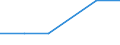 KN 02063090 /Exporte /Einheit = Mengen in Tonnen /Partnerland: Luxemburg /Meldeland: Europäische Union /02063090:Schlachtnebenerzeugnisse von Schweinen, Geniessbar, Frisch Oder Gekuehlt (Ausg. von Hausschweinen Sowie zum Herstellen von Pharmazeutischen Erzeugnissen)