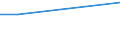 KN 02063090 /Exporte /Einheit = Mengen in Tonnen /Partnerland: Schweiz /Meldeland: Europäische Union /02063090:Schlachtnebenerzeugnisse von Schweinen, Geniessbar, Frisch Oder Gekuehlt (Ausg. von Hausschweinen Sowie zum Herstellen von Pharmazeutischen Erzeugnissen)