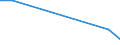 KN 02063090 /Exporte /Einheit = Mengen in Tonnen /Partnerland: Andorra /Meldeland: Europäische Union /02063090:Schlachtnebenerzeugnisse von Schweinen, Geniessbar, Frisch Oder Gekuehlt (Ausg. von Hausschweinen Sowie zum Herstellen von Pharmazeutischen Erzeugnissen)