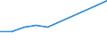 KN 02064110 /Exporte /Einheit = Preise (Euro/Tonne) /Partnerland: Italien /Meldeland: Europäische Union /02064110:Lebern von Schweinen, Geniessbar, Gefroren, zum Herstellen von Pharmazeutischen Erzeugnissen