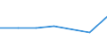 KN 02064110 /Exporte /Einheit = Preise (Euro/Tonne) /Partnerland: Ver.koenigreich /Meldeland: Europäische Union /02064110:Lebern von Schweinen, Geniessbar, Gefroren, zum Herstellen von Pharmazeutischen Erzeugnissen