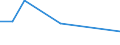 KN 02064110 /Exporte /Einheit = Preise (Euro/Tonne) /Partnerland: Daenemark /Meldeland: Europäische Union /02064110:Lebern von Schweinen, Geniessbar, Gefroren, zum Herstellen von Pharmazeutischen Erzeugnissen