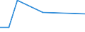 KN 02064110 /Exporte /Einheit = Mengen in Tonnen /Partnerland: Daenemark /Meldeland: Europäische Union /02064110:Lebern von Schweinen, Geniessbar, Gefroren, zum Herstellen von Pharmazeutischen Erzeugnissen