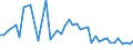 KN 02064120 /Exporte /Einheit = Preise (Euro/Tonne) /Partnerland: Italien /Meldeland: Europäische Union /02064120:Lebern von Hausschweinen, Geniessbar, Gefroren