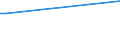 KN 02064120 /Exporte /Einheit = Preise (Euro/Tonne) /Partnerland: Griechenland /Meldeland: Europäische Union /02064120:Lebern von Hausschweinen, Geniessbar, Gefroren