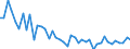 KN 02064180 /Exporte /Einheit = Preise (Euro/Tonne) /Partnerland: Frankreich /Meldeland: Europäische Union /02064180:Lebern von Schweinen, Geniessbar, Gefroren (Ausg. von Hausschweinen)