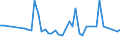 KN 02064180 /Exporte /Einheit = Preise (Euro/Tonne) /Partnerland: Italien /Meldeland: Europäische Union /02064180:Lebern von Schweinen, Geniessbar, Gefroren (Ausg. von Hausschweinen)