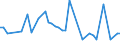 KN 02064180 /Exporte /Einheit = Preise (Euro/Tonne) /Partnerland: Daenemark /Meldeland: Europäische Union /02064180:Lebern von Schweinen, Geniessbar, Gefroren (Ausg. von Hausschweinen)