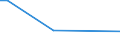 KN 02064180 /Exporte /Einheit = Preise (Euro/Tonne) /Partnerland: Griechenland /Meldeland: Europäische Union /02064180:Lebern von Schweinen, Geniessbar, Gefroren (Ausg. von Hausschweinen)